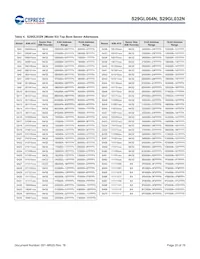 S29GL064N90TAI010 Datasheet Pagina 20