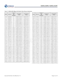 S29GL064N90TAI010 Datasheet Pagina 21