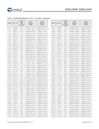 S29GL064N90TAI010 Datasheet Pagina 22