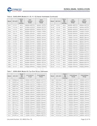 S29GL064N90TAI010 Datasheet Pagina 23