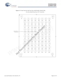 S29WS256N0SBFW012 Datasheet Pagina 6