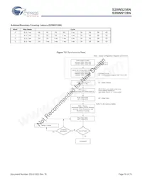 S29WS256N0SBFW012 Datenblatt Seite 16