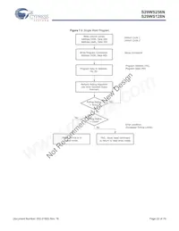 S29WS256N0SBFW012 Datenblatt Seite 22