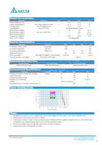 SC02D2415A Datenblatt Seite 2