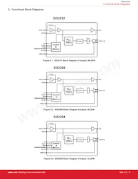 SI52204-A02AGMR Datasheet Pagina 6