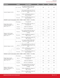 SI52204-A02AGMR Datasheet Pagina 9