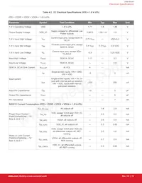 SI52204-A02AGMR Datasheet Page 11