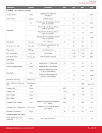 SI52204-A02AGMR Datasheet Pagina 15