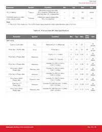 SI52204-A02AGMR Datasheet Pagina 16