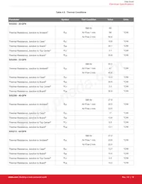 SI52204-A02AGMR Datasheet Pagina 18