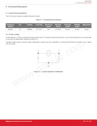 SI52204-A02AGMR Datasheet Pagina 20