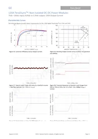 TJX120A0X43PZ數據表 頁面 11