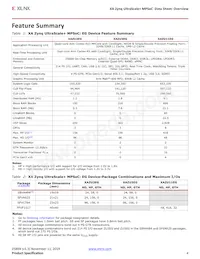 XAZU3EG-1SFVC784Q Datasheet Pagina 4