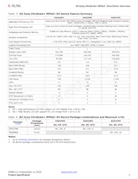 XAZU3EG-1SFVC784Q Datasheet Pagina 5