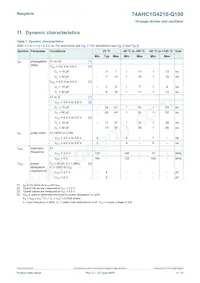 74AHC1G4210GW-Q10H Datasheet Page 5