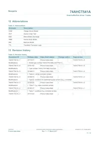 74AHCT541APWJ Datasheet Pagina 11