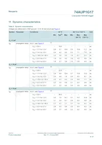 74AUP1G17GN Datasheet Pagina 8