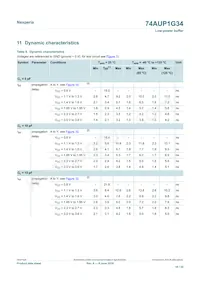 74AUP1G34GN Datasheet Pagina 10