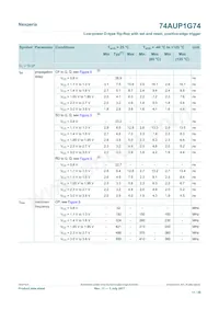 74AUP1G74GD Datasheet Pagina 11