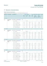 74AUP2G08GD Datasheet Pagina 9