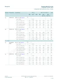 74AUP2G125GD Datasheet Pagina 11