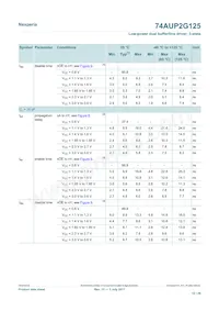 74AUP2G125GD數據表 頁面 12