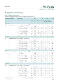 74AUP2G32GD Datasheet Page 9