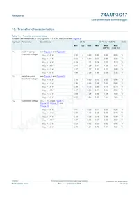 74AUP3G17GNX Datasheet Pagina 10