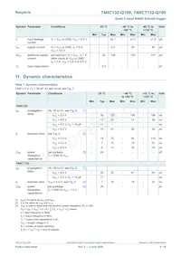 74HCT132D-Q100 Datasheet Pagina 5