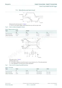 74HCT132D-Q100 Datasheet Pagina 6