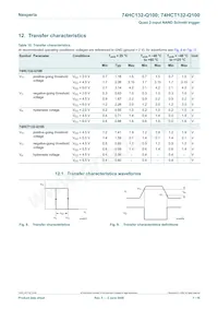 74HCT132D-Q100 Datenblatt Seite 7