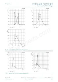 74HCT132D-Q100 Datasheet Pagina 8