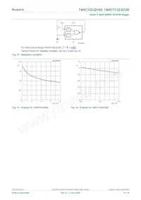 74HCT132D-Q100 Datasheet Pagina 10