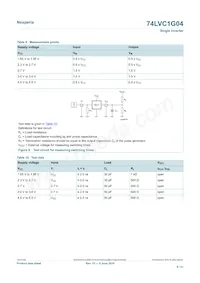 74LVC1G04GN Datasheet Pagina 9