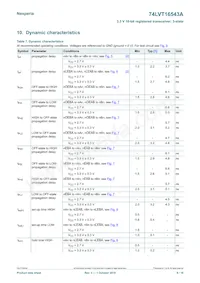 74LVT16543ADGGS數據表 頁面 8