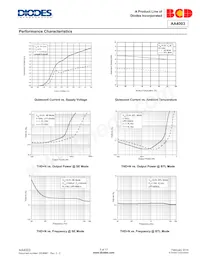 AA4003MTR-E1 Datasheet Page 5