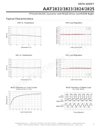 AAT2822IBK-1-T1 Datasheet Pagina 9