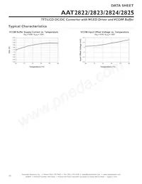 AAT2822IBK-1-T1 Datasheet Pagina 10