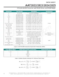 AAT2822IBK-1-T1 Datenblatt Seite 22