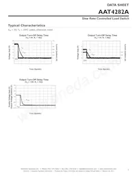 AAT4282AIPS-3-T1 Datasheet Pagina 7