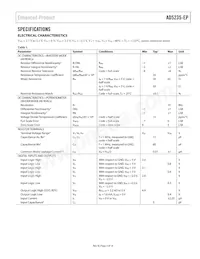 AD5235BRU25-EP-RL7 Datasheet Pagina 3