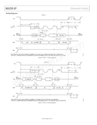 AD5235BRU25-EP-RL7 Datasheet Pagina 6