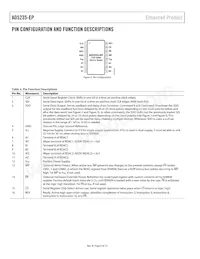 AD5235BRU25-EP-RL7 Datasheet Pagina 8