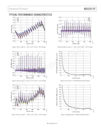 AD5235BRU25-EP-RL7 Datenblatt Seite 9