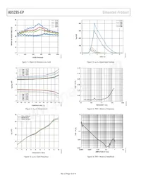 AD5235BRU25-EP-RL7 Datenblatt Seite 10