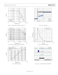 AD5235BRU25-EP-RL7 Datasheet Pagina 11