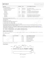 ADF4106SRU-EP-R7 Datasheet Pagina 4