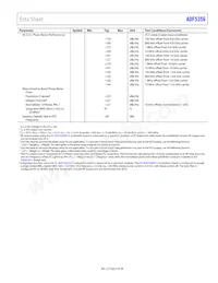 ADF5356BCPZ-RL7 Datasheet Pagina 5