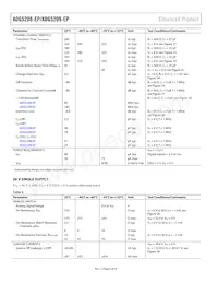 ADG5209SRU-EP-RL7 Datasheet Pagina 6