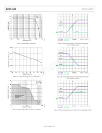 ADG5462FBCPZ-RL7 Datenblatt Seite 16